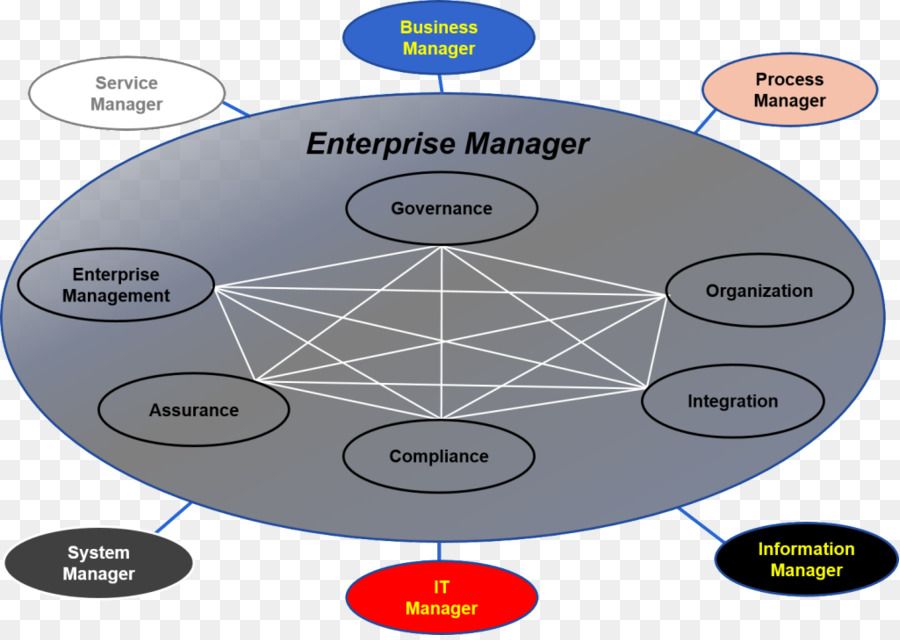 Diagram，Arsitektur Enterprise PNG