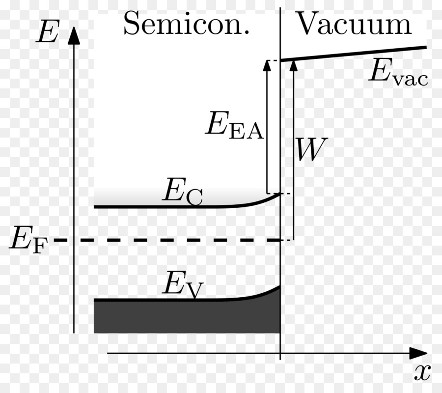 Band Diagram，Struktur Pita Elektronik PNG