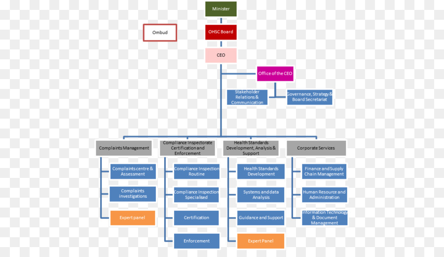 Flow Chart，Kotak PNG