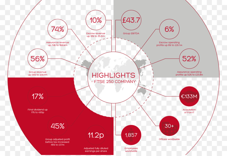 Presentasi，Infographic PNG