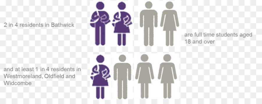 Varians Gender，Jenis Kelamin PNG