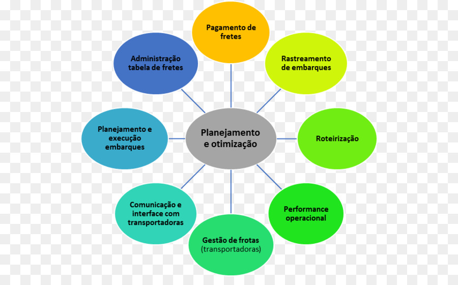 Manajemen Rantai Pasokan，Organisasi PNG