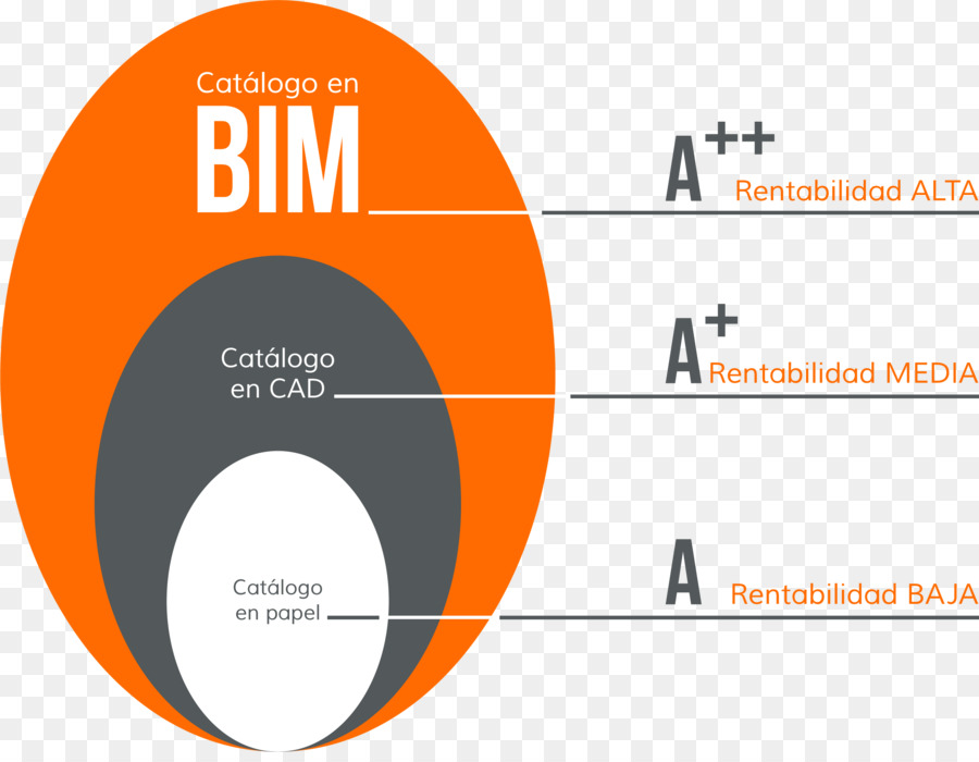 Bangunan Informasi Pemodelan，Laba Atas Investasi PNG