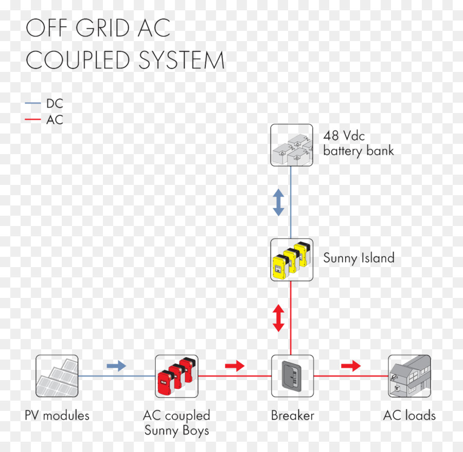 Mandiri Power Sistem，Sistem PNG