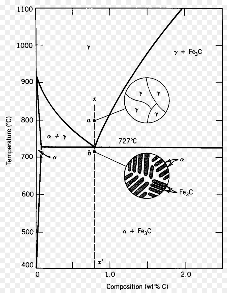 Diagram，Eutectoïde PNG