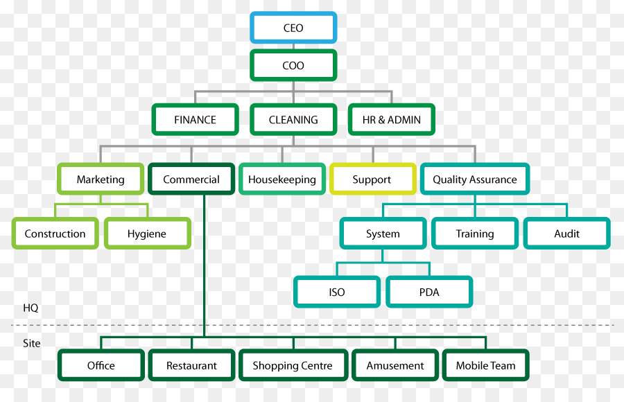 Struktur Organisasi，Organisasi PNG