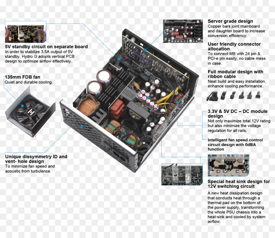 Kabel Listrik，Fsp Group Hydro G Atx12v Eps12v Sli Crossfire Siap 80 Plus Gold Certified Full Modular Active Pfc Power Supply PNG