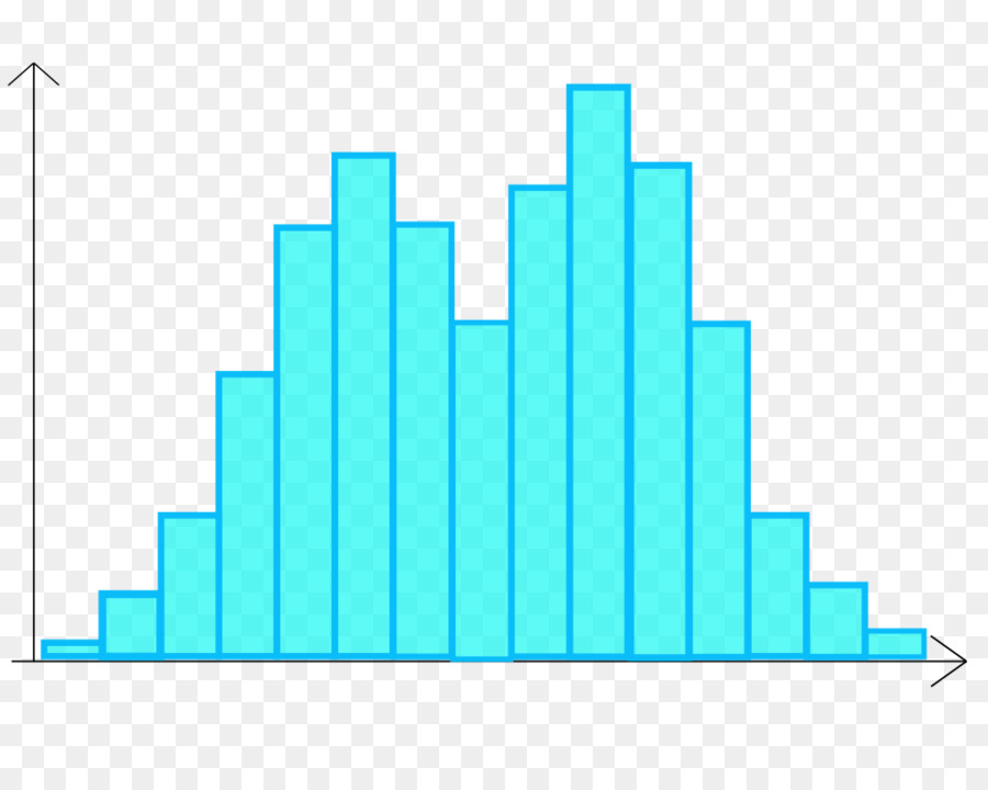 Histogram，Data PNG