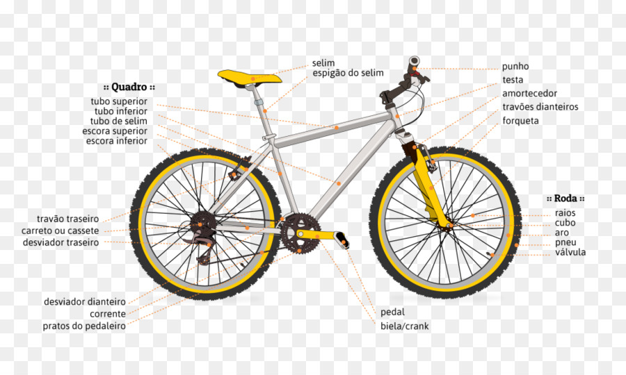 Diagram Sepeda，Sepeda PNG