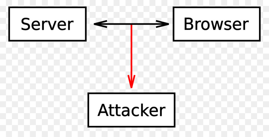 Kuki Http，Paket Analyzer PNG