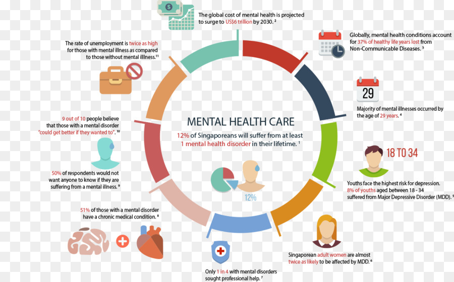 Perawatan Kesehatan Mental，Statistik PNG