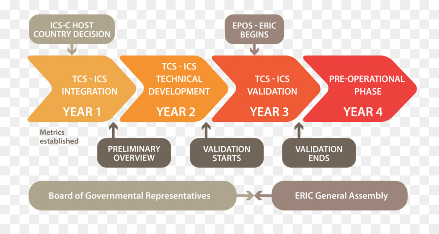 Diagram，Sistem PNG