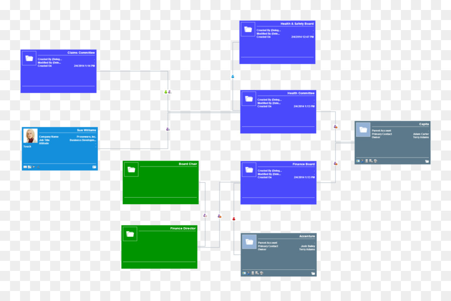 Microsoft Dynamics Crm，Diagram PNG