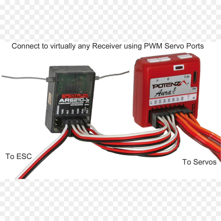 Fixedwing Pesawat，Sistem Kontrol Penerbangan Pesawat PNG