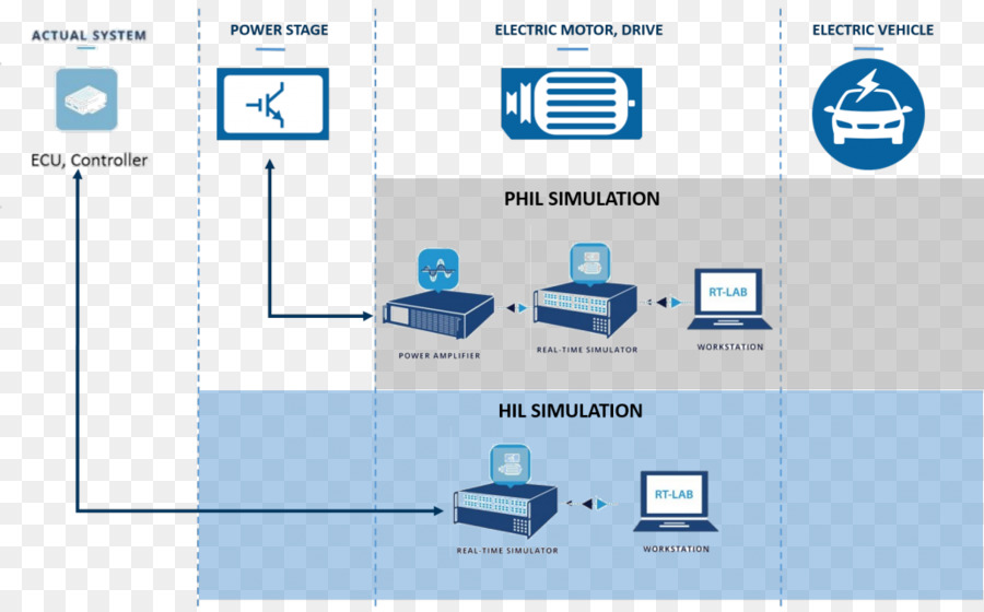 Diagram，Hardwareintheloop Simulasi PNG