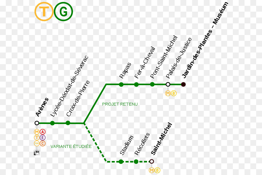 Toulouse Trem，Troli PNG