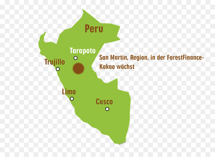Kolombia，Peta PNG