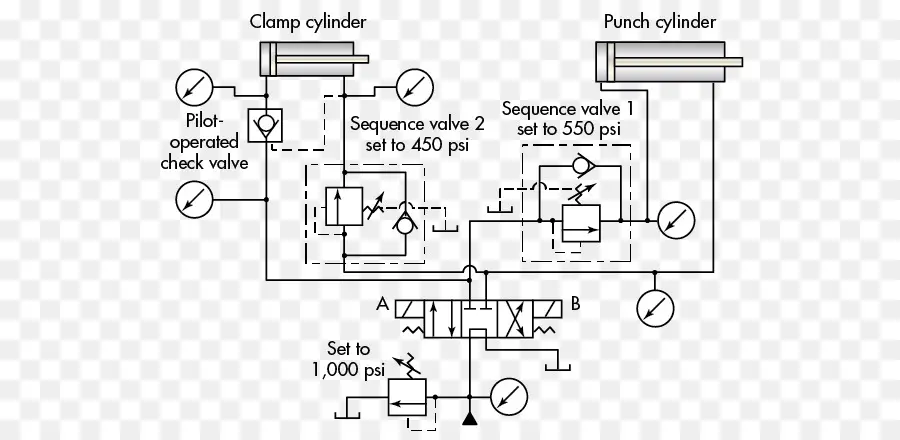 Pneumatics，Hidrolik PNG