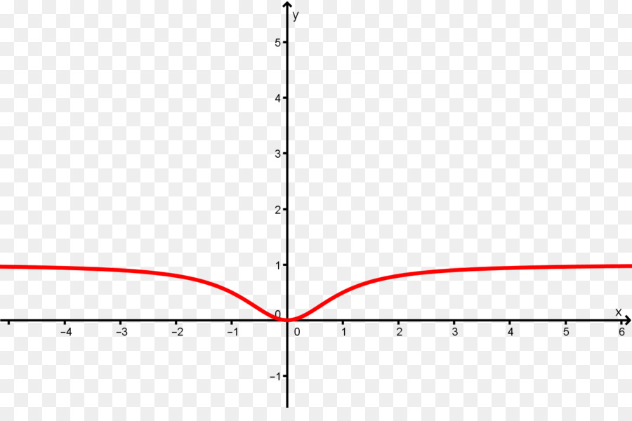 Grafik Matematika，Fungsi PNG