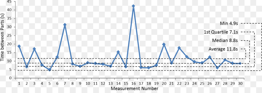 Grafik Garis，Data PNG