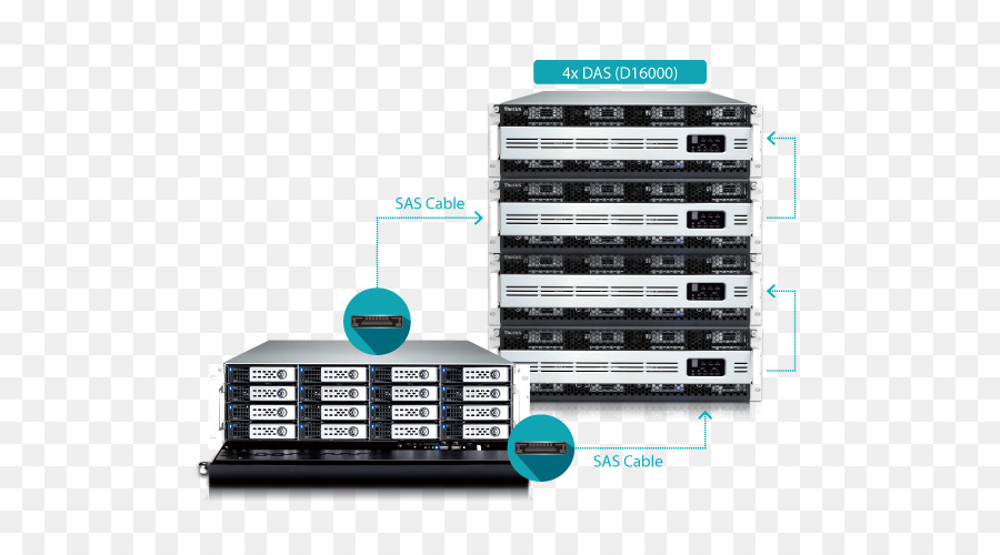 Thecus Teknologi W16000，Sistem Penyimpanan Jaringan PNG