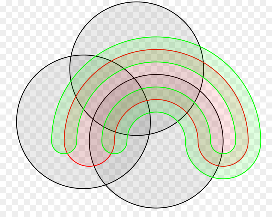 Diagram Venn，Diagram PNG