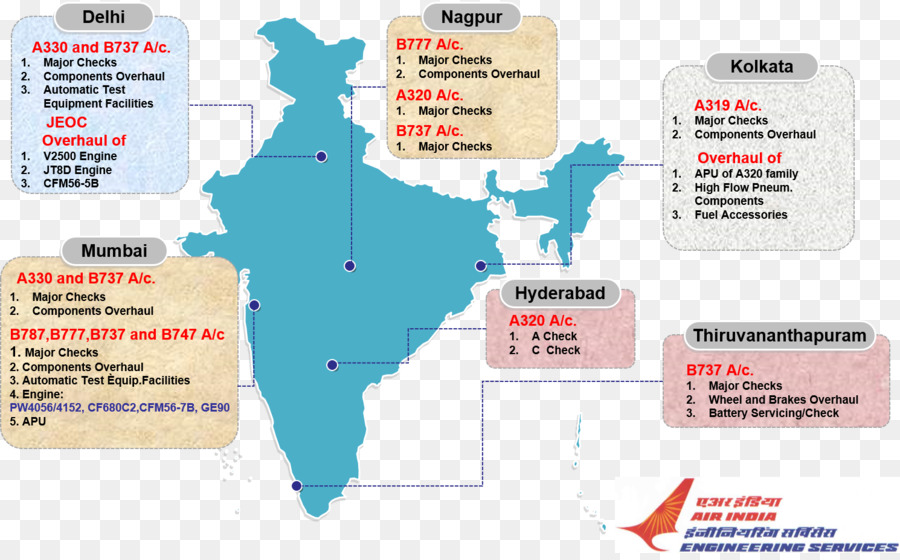 Chandigarh，Manajemen Tes Bakat Mat Mei 2018 PNG