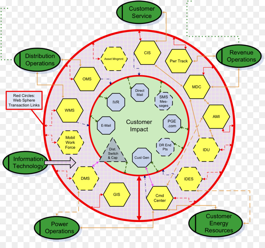 Sistem，Integrasi Sistem PNG