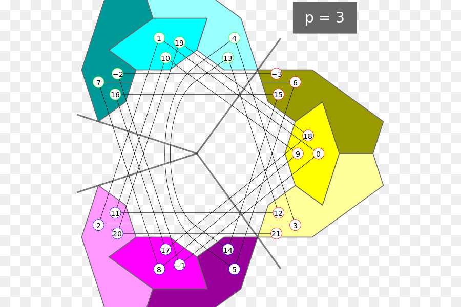 Padic Nomor，Nomor PNG