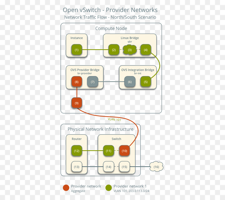 Sekolah，Kernelbased Mesin Virtual PNG