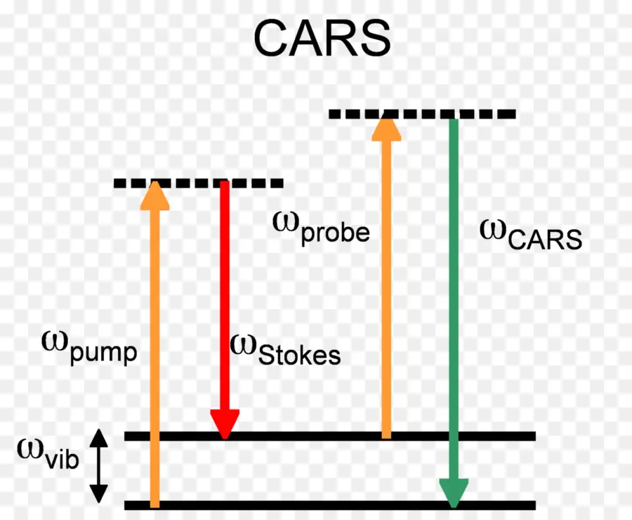 Diagram Mobil，Getaran PNG