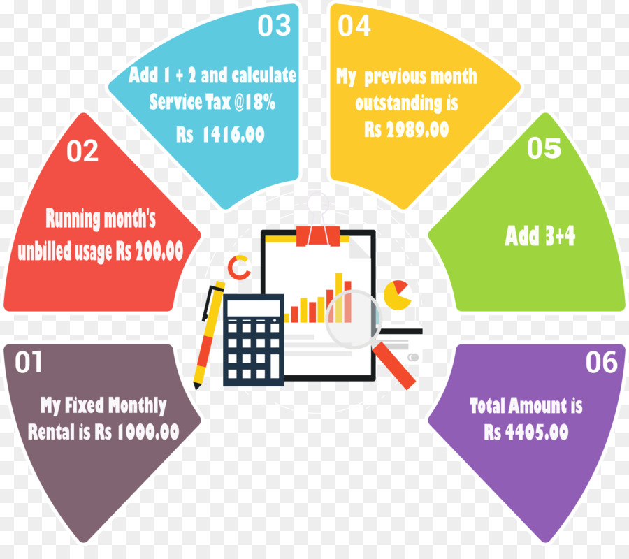 Bharat Sanchar Nigam Limited，Bsnl Broadband PNG