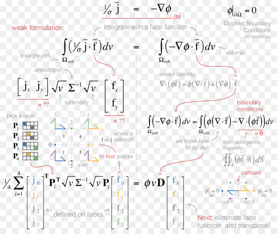 Persamaan Matematika，Matematika PNG