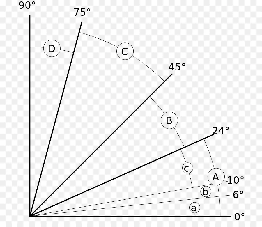 Diagram Sudut，Geometri PNG