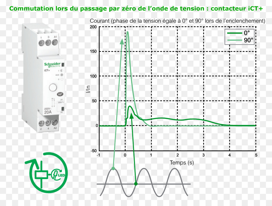 Schneider Electric，Kontaktor PNG