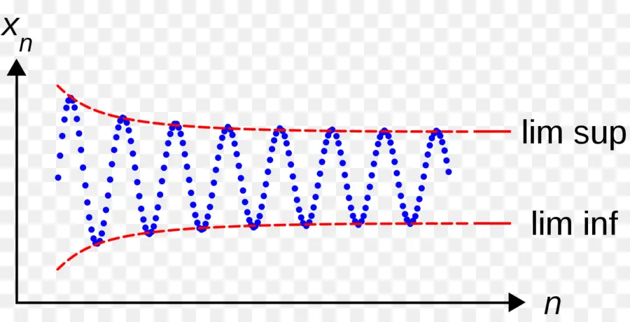 Grafik，Matematika PNG