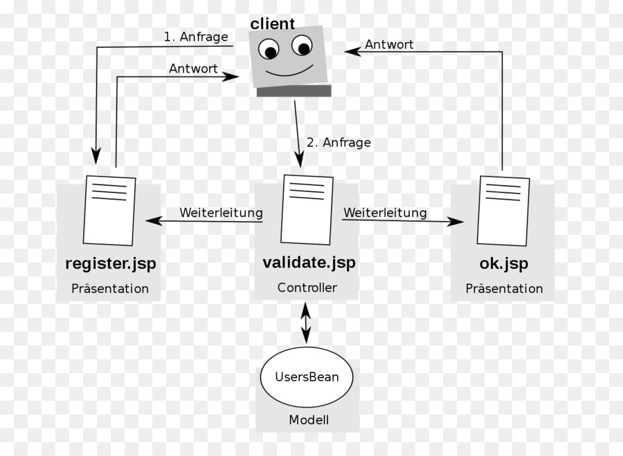 Flow Chart，Klien PNG