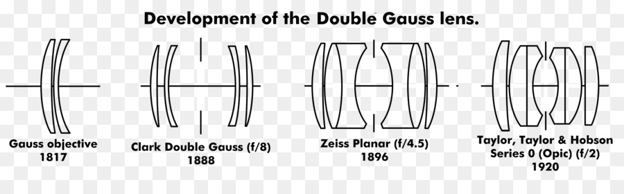 Lensa Gauss Ganda，Optik PNG