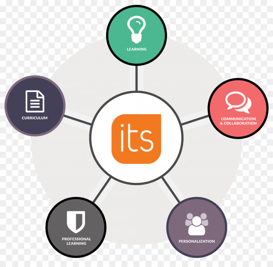 Sistem Manajemen Pembelajaran，Itslearning PNG