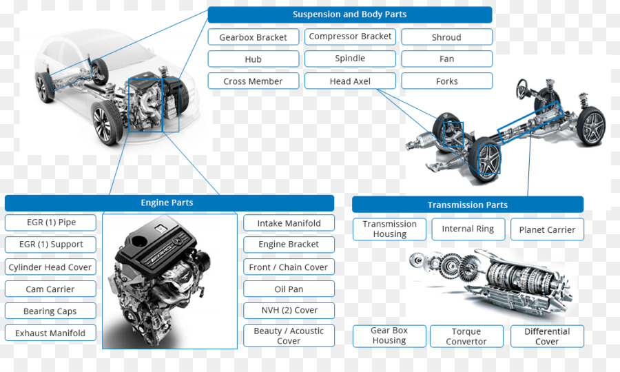 Daya Tahan Amann Gmbh，Die Casting PNG