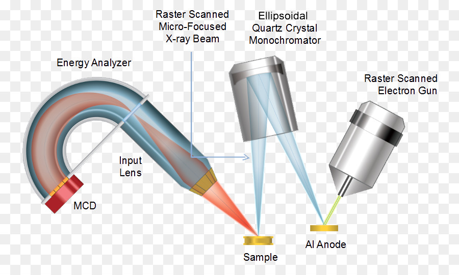 Sinar X Ray，Sinar X PNG