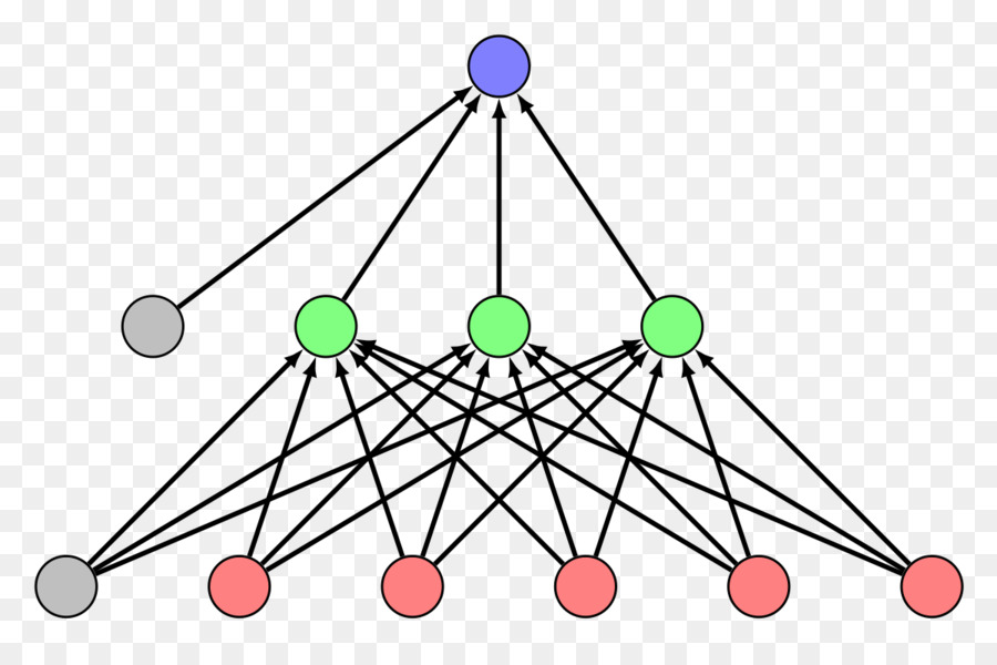 Jaringan Syaraf，Node PNG