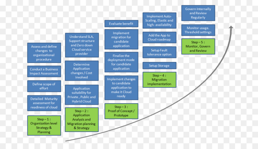 Flow Chart，Proses PNG