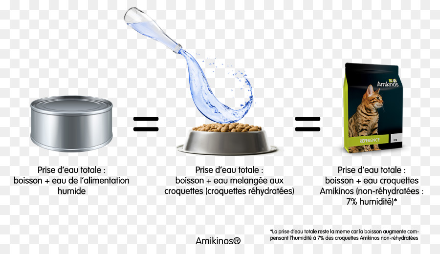 Amikinos，Kucing PNG