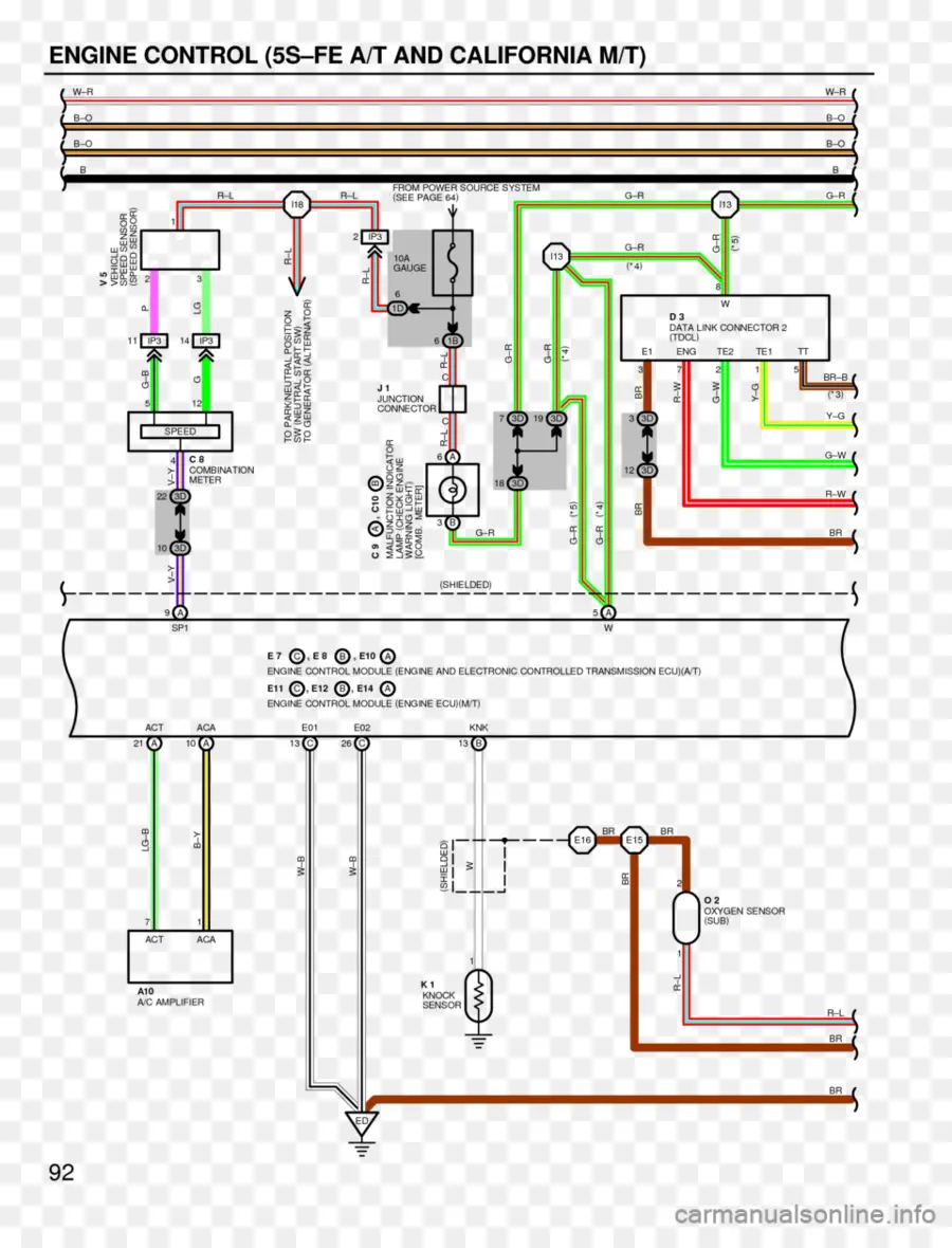 Diagram Pengkabelan，Mesin PNG