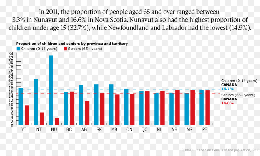 Kanada，Statistik Kanada PNG