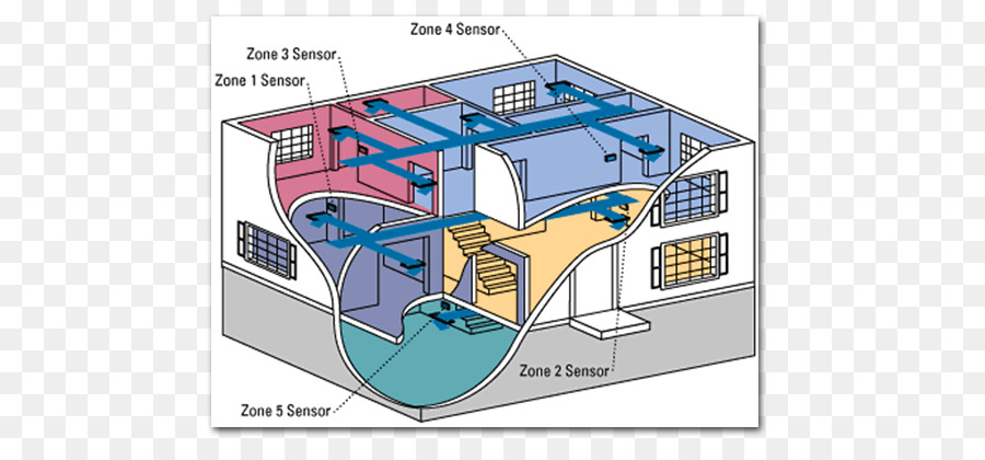 Diagram Sistem Hvac，Sensor PNG