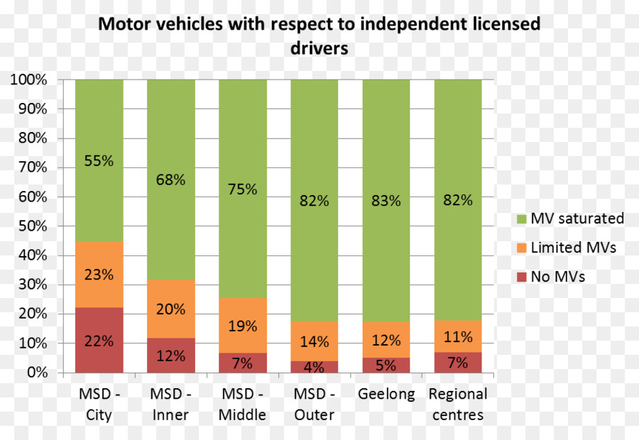 Mobil，Angkutan Umum PNG