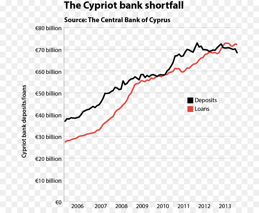 201213 Krisis Keuangan Siprus，Siprus PNG