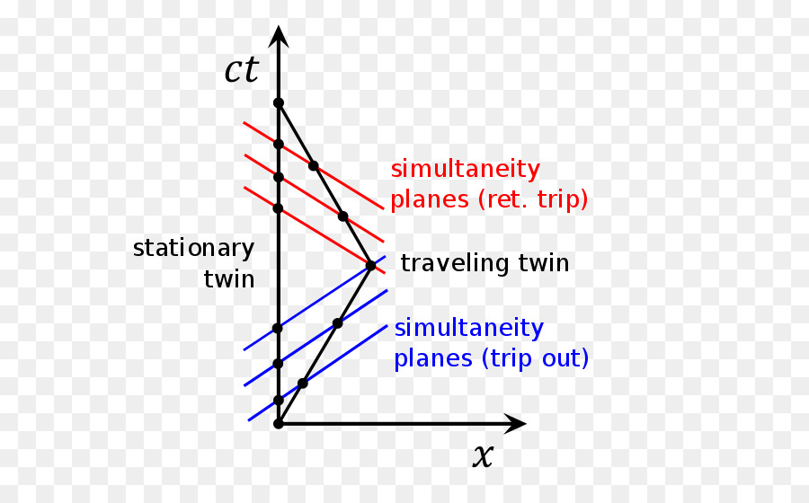 Diagram Ruang Waktu，Fisika PNG
